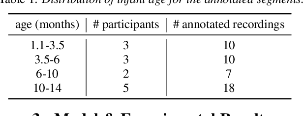 Figure 1 for Visualizations of Complex Sequences of Family-Infant Vocalizations Using Bag-of-Audio-Words Approach Based on Wav2vec 2.0 Features
