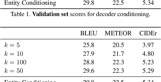 Figure 3 for Imperial College London Submission to VATEX Video Captioning Task