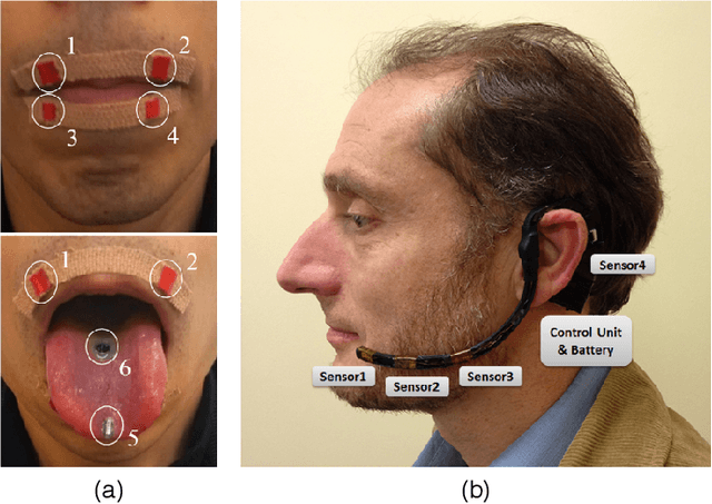 Figure 3 for Silent Speech Interfaces for Speech Restoration: A Review