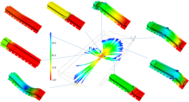 Figure 3 for A Compact Spectral Descriptor for Shape Deformations
