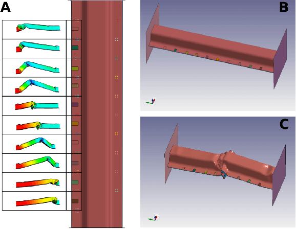 Figure 4 for A Compact Spectral Descriptor for Shape Deformations