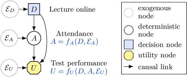 Figure 3 for The Incentives that Shape Behaviour