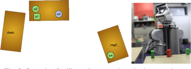 Figure 2 for Specifying and achieving goals in open uncertain robot-manipulation domains
