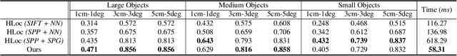 Figure 2 for OnePose: One-Shot Object Pose Estimation without CAD Models