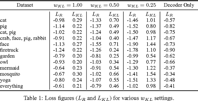 Figure 2 for A Neural Representation of Sketch Drawings