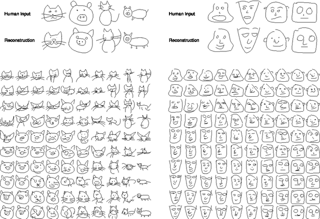 Figure 3 for A Neural Representation of Sketch Drawings