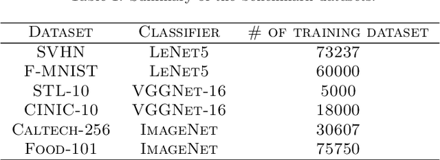 Figure 2 for Discriminative feature generation for classification of imbalanced data