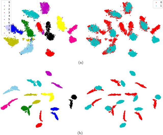 Figure 4 for Discriminative feature generation for classification of imbalanced data