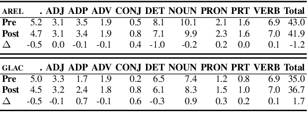 Figure 2 for Visual Story Post-Editing