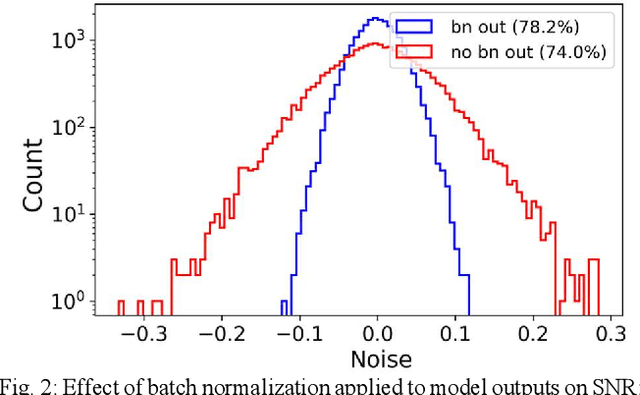 Figure 2 for Improving Noise Tolerance of Mixed-Signal Neural Networks