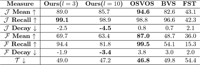 Figure 2 for Automatic Streaming Segmentation of Stereo Video Using Bilateral Space