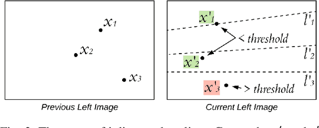 Figure 3 for The STDyn-SLAM: A stereo vision and semantic segmentation approach for SLAM in dynamic outdoor environments