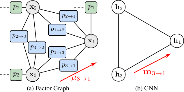 Figure 1 for Neural Enhanced Belief Propagation for Cooperative Localization