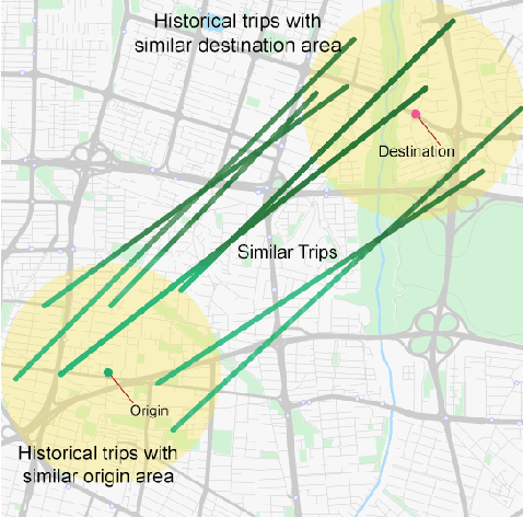 Figure 1 for Real-time Travel Time Estimation Using Matrix Factorization