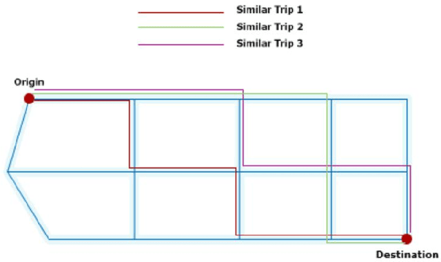 Figure 3 for Real-time Travel Time Estimation Using Matrix Factorization
