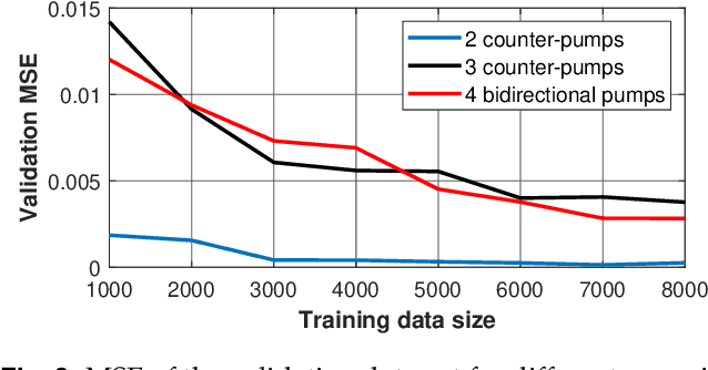 Figure 4 for Inverse design of Raman amplifier in frequency and distance domain using Convolutional Neural Networks