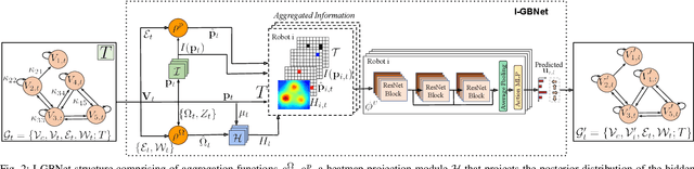 Figure 2 for Graph Neural Networks for Multi-Robot Active Information Acquisition