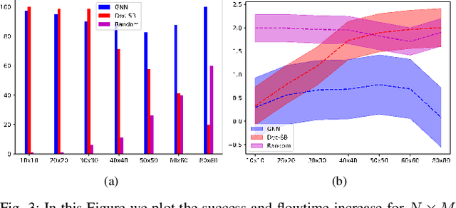 Figure 3 for Graph Neural Networks for Multi-Robot Active Information Acquisition