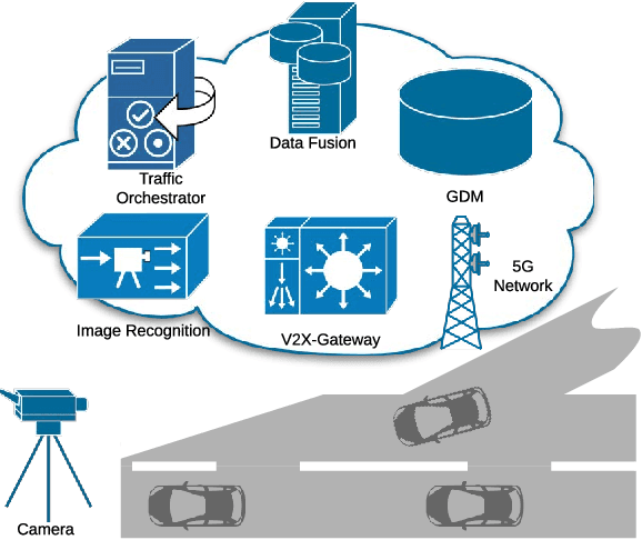 Figure 1 for The Role of Machine Learning for Trajectory Prediction in Cooperative Driving