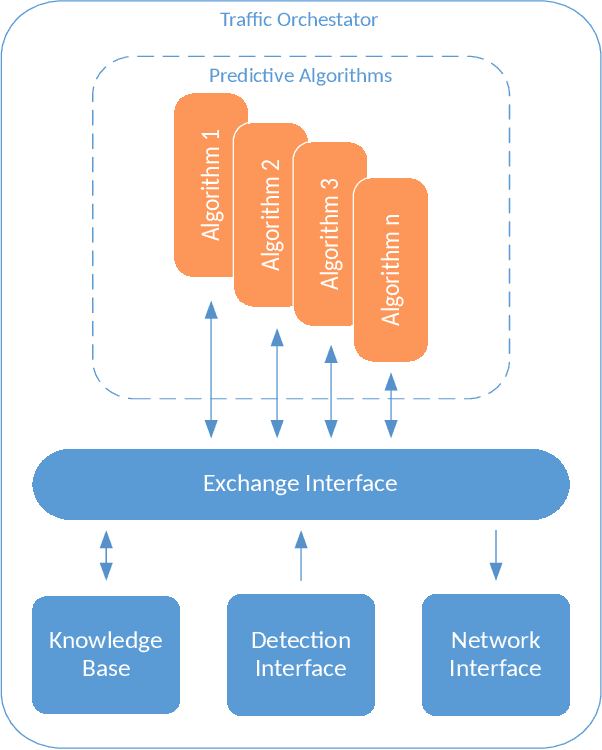 Figure 3 for The Role of Machine Learning for Trajectory Prediction in Cooperative Driving