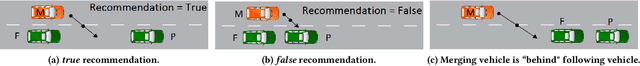 Figure 4 for The Role of Machine Learning for Trajectory Prediction in Cooperative Driving