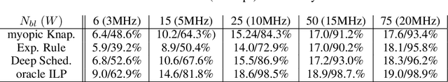 Figure 4 for Deep Reinforcement Learning for Wireless Scheduling with Multiclass Services