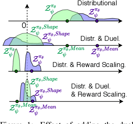 Figure 1 for Deep Reinforcement Learning for Wireless Scheduling with Multiclass Services