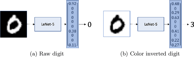 Figure 1 for Learning Spatial Relationships between Samples of Patent Image Shapes