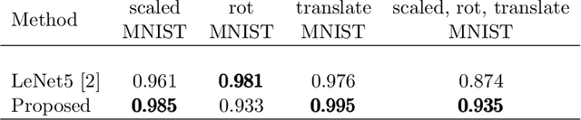 Figure 2 for Learning Spatial Relationships between Samples of Patent Image Shapes