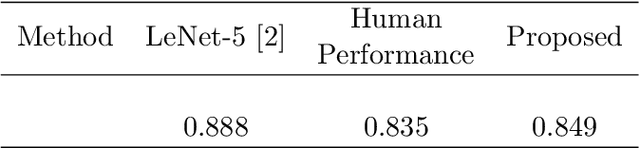 Figure 4 for Learning Spatial Relationships between Samples of Patent Image Shapes