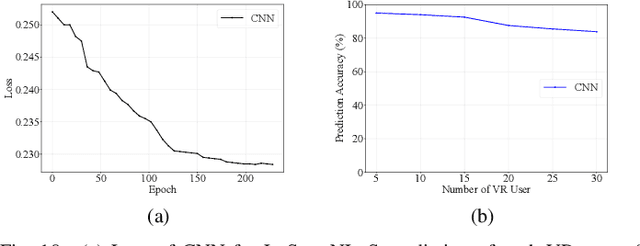 Figure 2 for Learning-based Prediction, Rendering and Transmission for Interactive Virtual Reality in RIS-Assisted Terahertz Networks