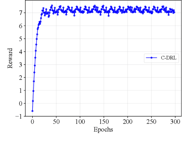 Figure 3 for Learning-based Prediction, Rendering and Transmission for Interactive Virtual Reality in RIS-Assisted Terahertz Networks