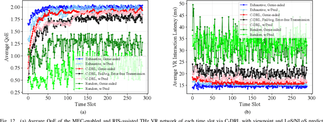 Figure 4 for Learning-based Prediction, Rendering and Transmission for Interactive Virtual Reality in RIS-Assisted Terahertz Networks