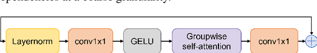Figure 3 for Towards Error-Resilient Neural Speech Coding