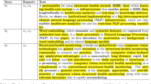 Figure 2 for An open-source framework for ExpFinder integrating $N$-gram Vector Space Model and $μ$CO-HITS