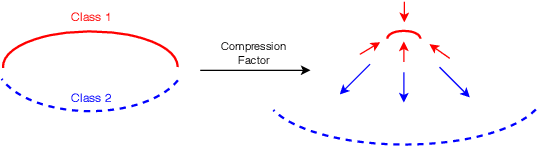 Figure 3 for LEt-SNE: A Hybrid Approach To Data Embedding and Visualization of Hyperspectral Imagery