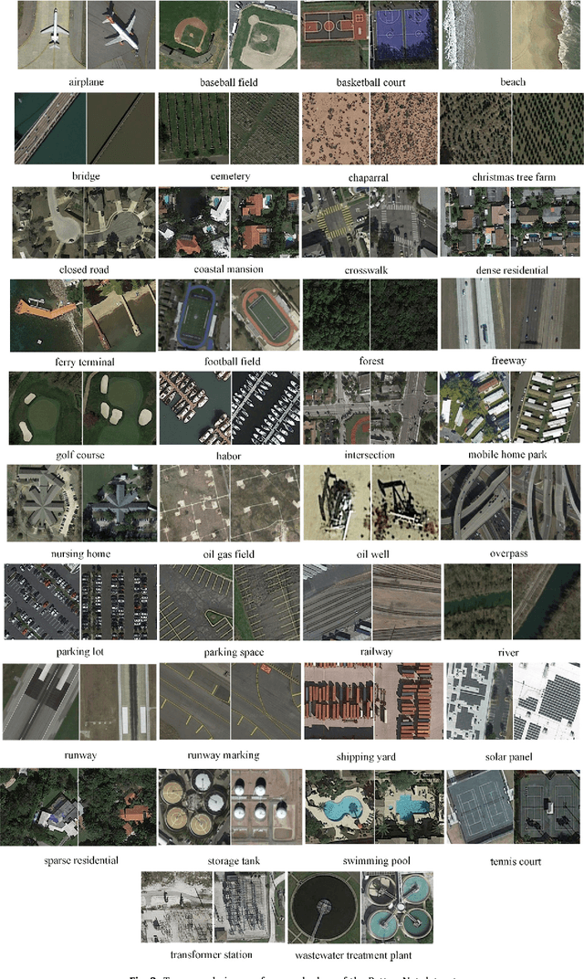 Figure 4 for PatternNet: A Benchmark Dataset for Performance Evaluation of Remote Sensing Image Retrieval