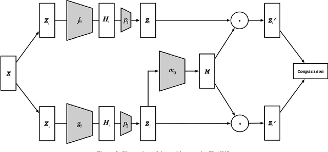 Figure 2 for CLAWS: Contrastive Learning with hard Attention and Weak Supervision