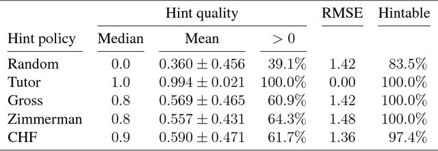 Figure 4 for The Continuous Hint Factory - Providing Hints in Vast and Sparsely Populated Edit Distance Spaces