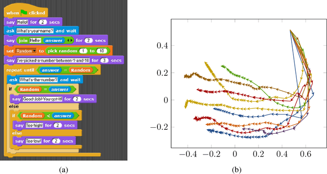 Figure 1 for The Continuous Hint Factory - Providing Hints in Vast and Sparsely Populated Edit Distance Spaces