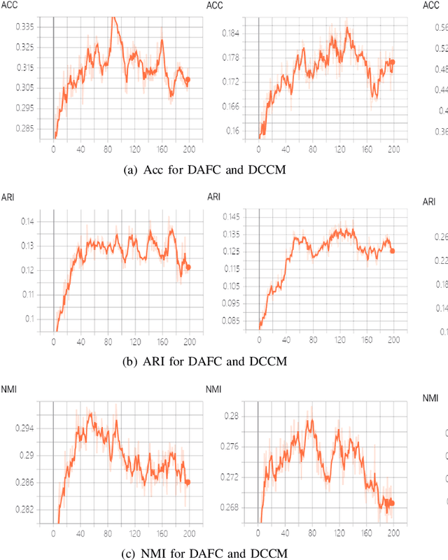 Figure 2 for Deep adaptive fuzzy clustering for evolutionary unsupervised representation learning