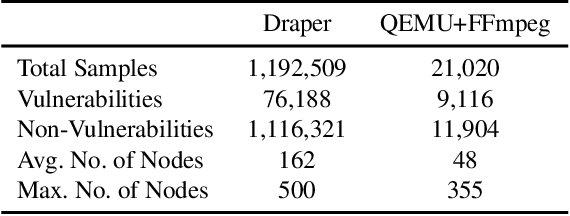 Figure 2 for Software Vulnerability Detection via Deep Learning over Disaggregated Code Graph Representation