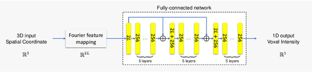 Figure 3 for IREM: High-Resolution Magnetic Resonance (MR) Image Reconstruction via Implicit Neural Representation