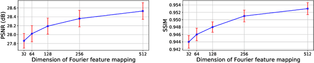 Figure 4 for IREM: High-Resolution Magnetic Resonance (MR) Image Reconstruction via Implicit Neural Representation