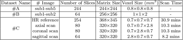 Figure 2 for IREM: High-Resolution Magnetic Resonance (MR) Image Reconstruction via Implicit Neural Representation
