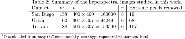 Figure 3 for Smoothed Separable Nonnegative Matrix Factorization