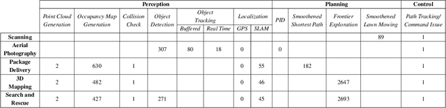 Figure 4 for The Role of Compute in Autonomous Aerial Vehicles