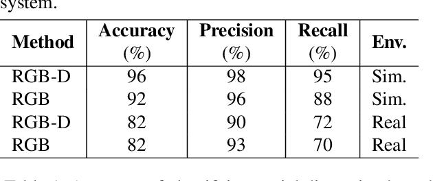 Figure 2 for Covy: An AI-powered Robot for Detection of Breaches in Social Distancing