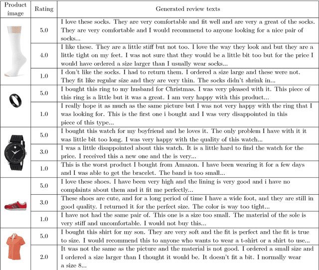 Figure 2 for Image Based Review Text Generation with Emotional Guidance