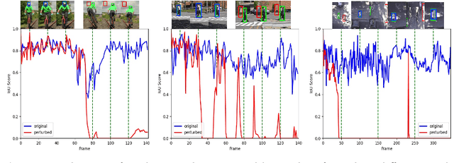 Figure 1 for DIMBA: Discretely Masked Black-Box Attack in Single Object Tracking